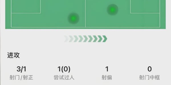 博万体育-只差13秒夺冠！本托黄油手重演，利雅得胜利距离冠军缺了什么？