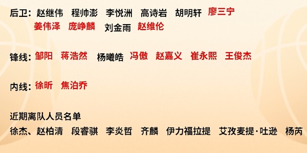 博万体育官方网站-中国男篮后卫群给力，赵继伟可以歇歇了，三人合计38分