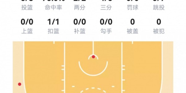 【菜鸟】杨瀚森6分4板1帽+损失2000刀 克尼佩尔失准13分&amp;amp;三分6中1